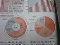 秘書検定２級 第回検定試験についての質問です 昨年の６月に Yahoo 知恵袋
