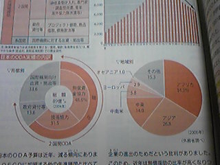 秘書検定２級 第回検定試験についての質問です Gt L 教えて しごとの先生 Yahoo しごとカタログ