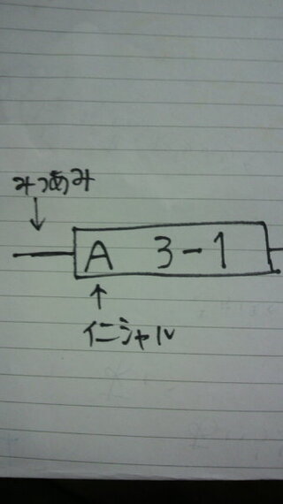 ミサンガ作り方文字 イニシャル 数字ミサンガの作り方教えてください イニシ Yahoo 知恵袋