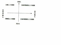 教育実習プロフィールは 実習目的に合う謙虚な内容の方が良いのでしょうか Yahoo 知恵袋