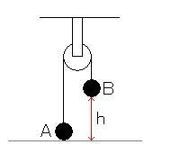 物理 力学的エネルギーの保存定滑車に糸をかけ 両端に質量mおよ Yahoo 知恵袋