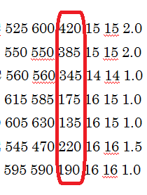 Word2007で縦に文字の色を変える方法か、縦に蛍光ペンを引いた 
