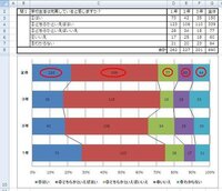 積み上げ棒グラフに値とパーセンテージ両方のラベルを表示させた Yahoo 知恵袋