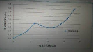 エクセルで散布図のグラフを作りました もともとセルに打ち込んでない Yahoo 知恵袋