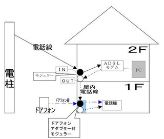 光回線の工事に関して 現在adslを使用しており光への変更を検討中です Yahoo 知恵袋