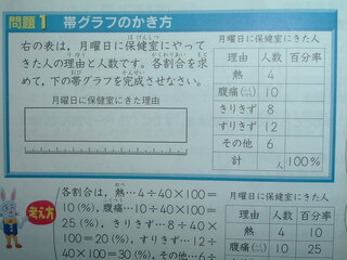 百分率の計算方法 小学算数の問題で失礼します この問題で 例えば熱の百分 Yahoo 知恵袋