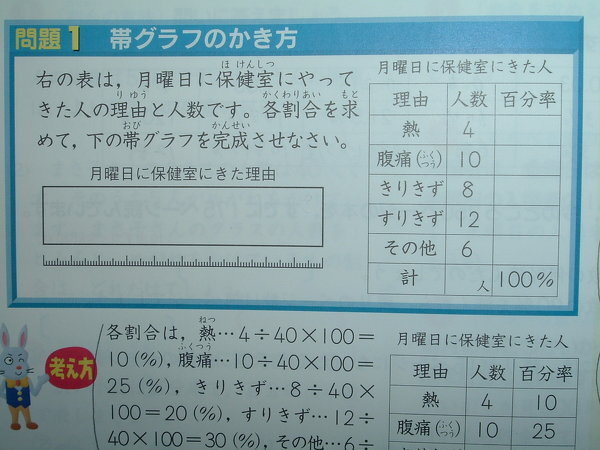 百分率の計算方法 小学算数の問題で失礼します この問題で 例えば熱の百分 Yahoo 知恵袋