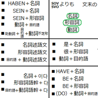 基礎英語の語順 述語とは何か その位置 日本語では文末に述語が配置され Yahoo 知恵袋