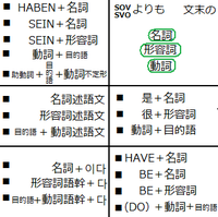 日本語の文法について質問です い形容詞の否定形 くない に形容動詞の Yahoo 知恵袋