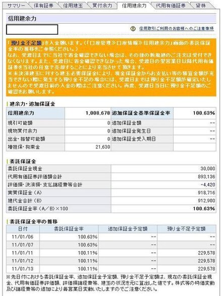 Sbi証券で画像のように預り金不足額を入金願いますと出ました どうすれ お金にまつわるお悩みなら 教えて お金の先生 証券編 Yahoo ファイナンス