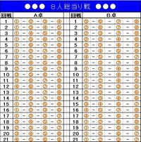 何通りですか 6人います 麻雀 4人打ち を総当りでしよう Yahoo 知恵袋