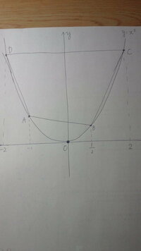 中学3年生数学二次関数図形の移動 この画像の問題はどうやってとくのでしょ Yahoo 知恵袋