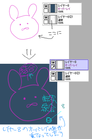 Saiのオーバーレイ等のレイヤー結合時について オーバーレイなどの効果を Yahoo 知恵袋