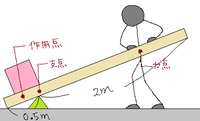 中学理科のてこの仕事の問題がわかりません 図のてこで Yahoo 知恵袋