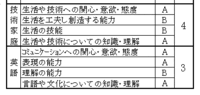 中学校で入学式で誓いの言葉をやることになりました 去年のを少し変えて作ると Yahoo 知恵袋