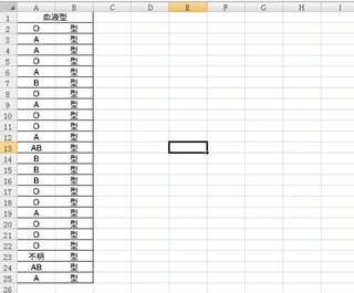 エクセルで血液型の円グラフの作成 エクセルにて血液型の表をつくりました Yahoo 知恵袋