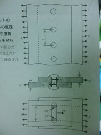 昔船を建造するのにリベット接合って言うのが使われていたそうです Yahoo 知恵袋