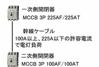 低圧幹線ケーブルの太さのことですが 二次側の開閉器の定格トリップ電流の許容電 Yahoo 知恵袋