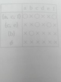 A B C D E Fから重複をゆるして4つ選ぶ組み合わせは何通りあるか Yahoo 知恵袋