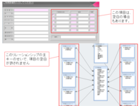 アクセスのフォームで 新しいレコードの追加をvbaで行うにはどの様にしたら Yahoo 知恵袋