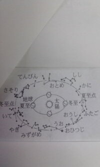 お恥ずかしい話なのですが 東西南北が分かりません 北の方向になど道の説明 Yahoo 知恵袋