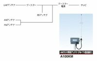 ラジオのアンテナを針金で代用できますか ビニール コー Yahoo 知恵袋