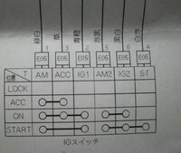 イグニッションスイッチの配線取り込みについてです 文章では解りにくいと Yahoo 知恵袋