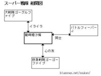 ライオンキング2 シンバとヌカ ビタニ コブは従兄弟ですか Yahoo 知恵袋