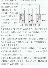 すみません イオン交換膜電気透析法の原理を説明していただけませんか Yahoo 知恵袋