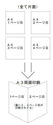 サイズの原稿4枚をa3用紙1枚分に両面印刷したいのですが 印刷した時 Yahoo 知恵袋