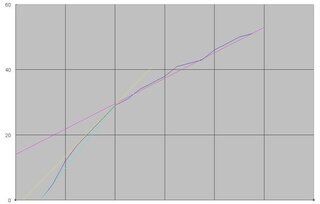 Excelについての質問です 散布図を用いて描いた折れ線グラフに任意の2点を Yahoo 知恵袋