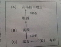 Cloverlesson3の問題の1部です 答えを教えてください 1 Yahoo 知恵袋