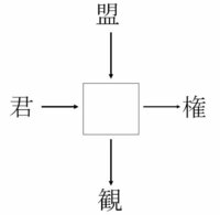 漢字の問題です 次の四角に漢字一字を入れて熟語を作る問題です Yahoo 知恵袋