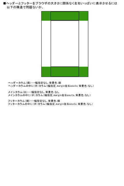 ヘッダー部分とフッター部分の背景をブラウザ左右いっぱいに表示させる 