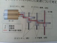 中学校技術の問題です 分からないので答えと 説明もお願いします 歯数 Yahoo 知恵袋