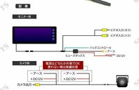 質問の画像