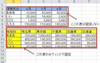 エクセルで図を挿入しました その図を固定したいのですがどのようにすればよいで Yahoo 知恵袋