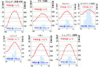 中一です 今 社会 地理 の授業で中国の事を勉強してるのですが 雨 Yahoo 知恵袋