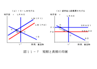 需要と供給 を英訳するとき 日本語とは語順が反対で Supplyan Yahoo 知恵袋