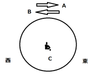 太陽の黒点の移動は 東から西と西から東のどちらですか 地球から見る太陽 Yahoo 知恵袋
