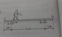 力のつりあい
長さ6m,質量80kgの薄い一様な板CDが4m離れた支柱A,Bで支えられており、質量60kgの人がC端からD端まで歩く。
支柱A,Bに加わる力をそれぞれR1,R2[N]とする。
また重力加速度の大きさを10m/s^2とする。
問.人 がCよりx[m]のところにいるときR1,R2を求めよ。
という問題で、解答では人がCD間にいるような場合を考えていましたが、AC間やBD...