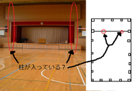 小学校の体育館の面積って何m 何mくらいなんでしょうか ステージ等高低差 Yahoo 知恵袋