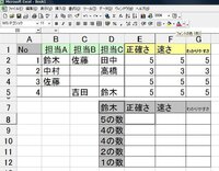 エクセルのcountifについてアンケートの集計をやっているので Yahoo 知恵袋