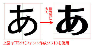 Adobeillustratorでオブジェクトの太さを縦方向のみ 横方向のみ Yahoo 知恵袋