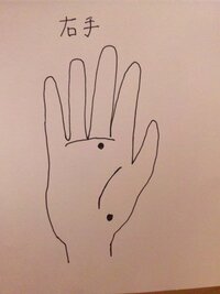 手相について 掌のホクロの意味を教えてください 絵が下手っぴで申し訳ないので Yahoo 知恵袋