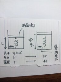 高校物理の質問、お願いします。

熱分野の問題です。

文章ばかりで申し訳ないのですが、一応図を書きましたのでお願いします。 大気中に鉛直方向になめらかに動くピストンとシリンダーからなる容器があり、中にはｎ（mol）の単原子分子理想気体がはいっている。
ピストンの断面積はＳであり、質量は無視できる。
シリンダーの底面とピストンは質量の無視できるバネでつながれており、ばねの自然長は...