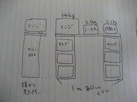 電子レンジを木製３段ボックスの上に置いていますが大丈夫でしょう Yahoo 知恵袋