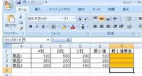 EXCELの表で最小値の列見出しを検索する方法を教えて下さい。 画像のように商品1の最小値はMIN関数で「120」と出せるのですが、最小値の「120」から検索をして商品1の最小値業者を「A社」というように答えを出す関数が分かりませんでした。

実際の行は200以上ありまして一つ一つ確認して業者名を入力するのは大変ですので、良い方法がありましたら是非とも教えて下さい。

わかりづらい文...