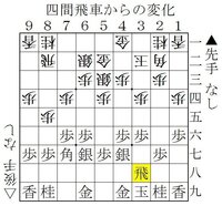 １六角型筋違い角への対策初めまして 将棋倶楽部２４で８級の者です １ Yahoo 知恵袋