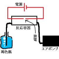 濃硝酸の作り方について 現在 部活で硝酸を作っています 下のような装置で Yahoo 知恵袋